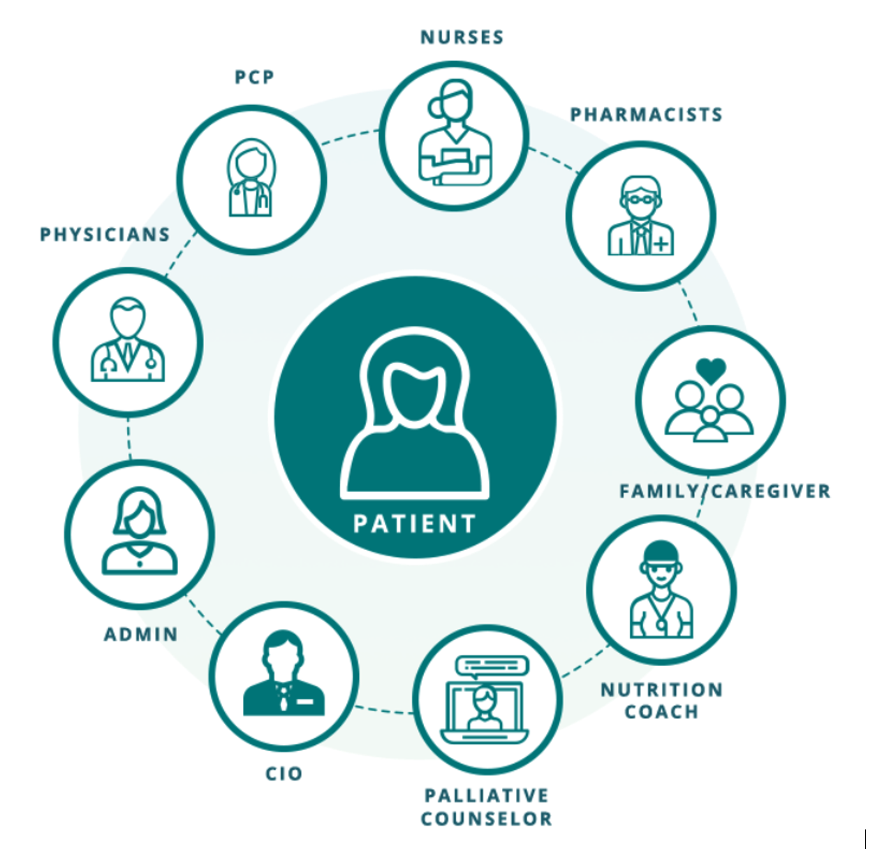 Specialty Pharmacies Drive Patient-Centered Care | CitusHealth